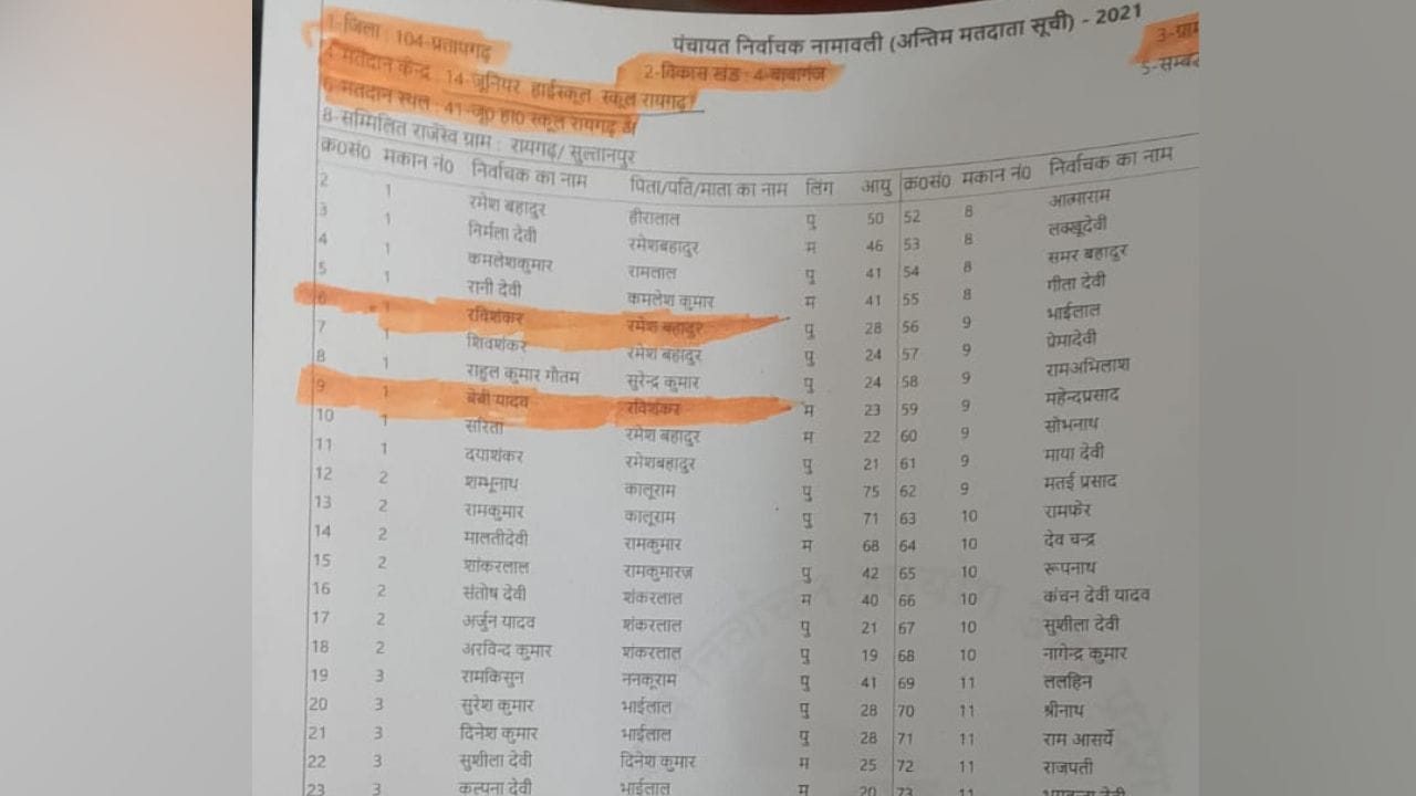 Pratapgarh Hindi News