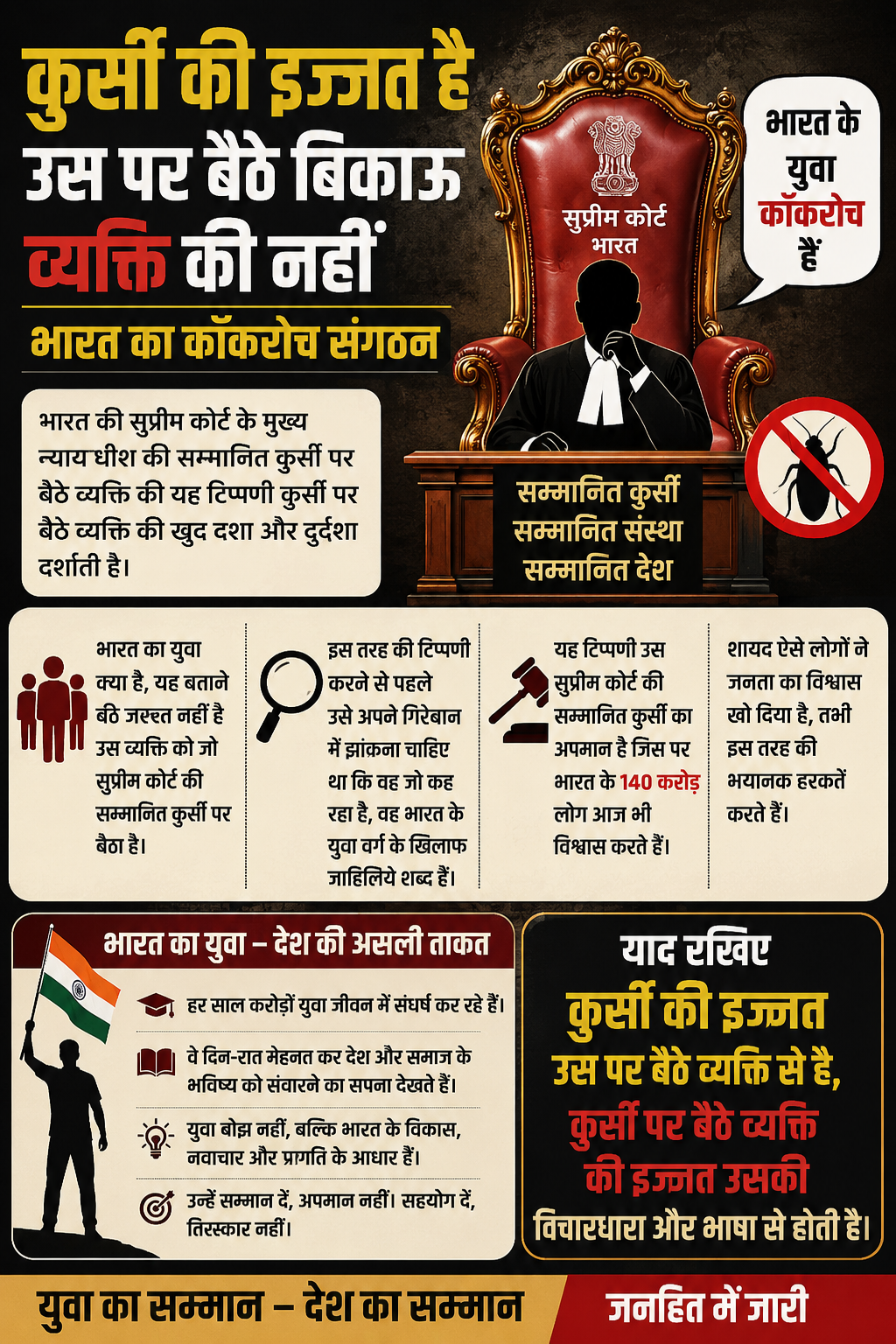भारत की न्यायपालिका, युवाओं के सम्मान और बेरोजगारी के मुद्दे पर आधारित हिंदी इन्फोग्राफिक्स, जिसमें न्यायाधीश की कुर्सी, भारतीय युवा, विरोध के प्रतीक और संदेश दिया गया है कि बेरोजगार युवा ‘कॉकरोच’ नहीं बल्कि देश की सबसे बड़ी ताकत हैं।