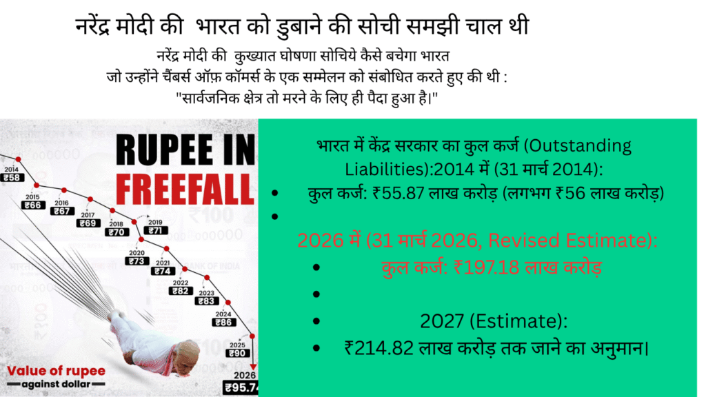 सार्वजनिक क्षेत्र तो मरने के लिए ही पैदा हुआ है-नरेंद्र मोदी 