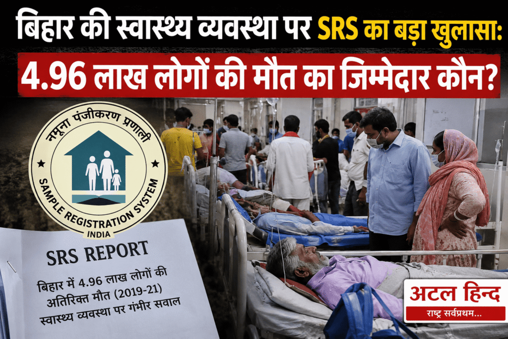 बिहार की स्वास्थ्य व्यवस्था पर SRS रिपोर्ट का बड़ा खुलासा दिखाने वाला न्यूज ग्राफिक, जिसमें अस्पताल का भीड़भाड़ वाला दृश्य, भर्ती मरीज, डॉक्टरों और परिजनों की मौजूदगी दिखाई गई है। साथ में SRS (Sample Registration System) का लोगो और रिपोर्ट डॉक्यूमेंट शामिल है। ऊपर बड़े अक्षरों में लिखा है कि बिहार में 4.96 लाख लोगों की मौत और स्वास्थ्य व्यवस्था पर गंभीर सवाल उठाए गए हैं। अटल हिन्द ब्रांडिंग के साथ एक सनसनीखेज समाचार थंबनेल।”