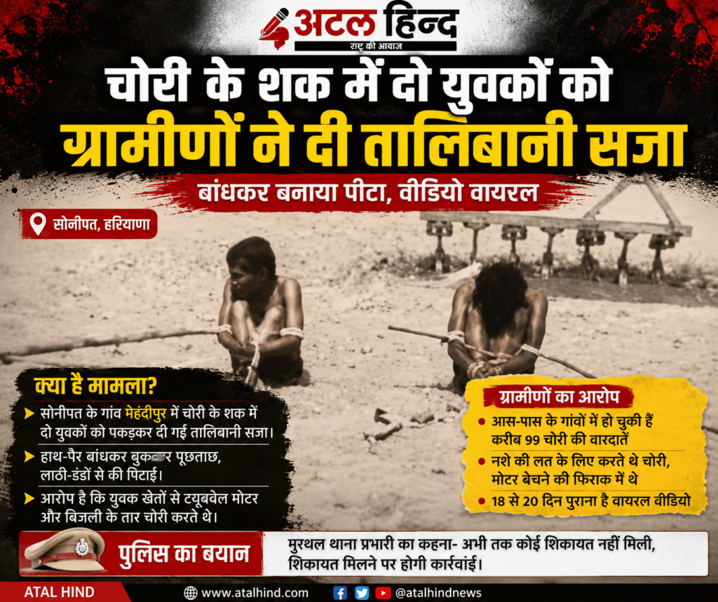 सोनीपत के मेहंदीपुर गांव में चोरी के संदेह में दो युवकों को ग्रामीणों द्वारा बांधकर पूछताछ किए जाने का वीडियो वायरल होने के बाद मामला चर्चा में है। पुलिस का कहना है कि शिकायत मिलने पर नियमानुसार कार्रवाई की जाएगी।