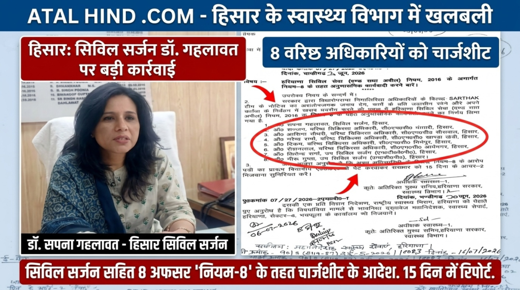 हिसार स्वास्थ्य विभाग में हड़कंप: सिविल सर्जन डॉ. सपना गहलावत समेत 8 बड़े अफसरों पर गिरेगी गाज, चार्जशीट के आदेश हिसार के स्वास्थ्य विभाग में बड़ी कार्रवाई की है। सिविल सर्जन डॉ. सपना गहलावत समेत नपेंगे 8 वरिष्ठ अधिकारी