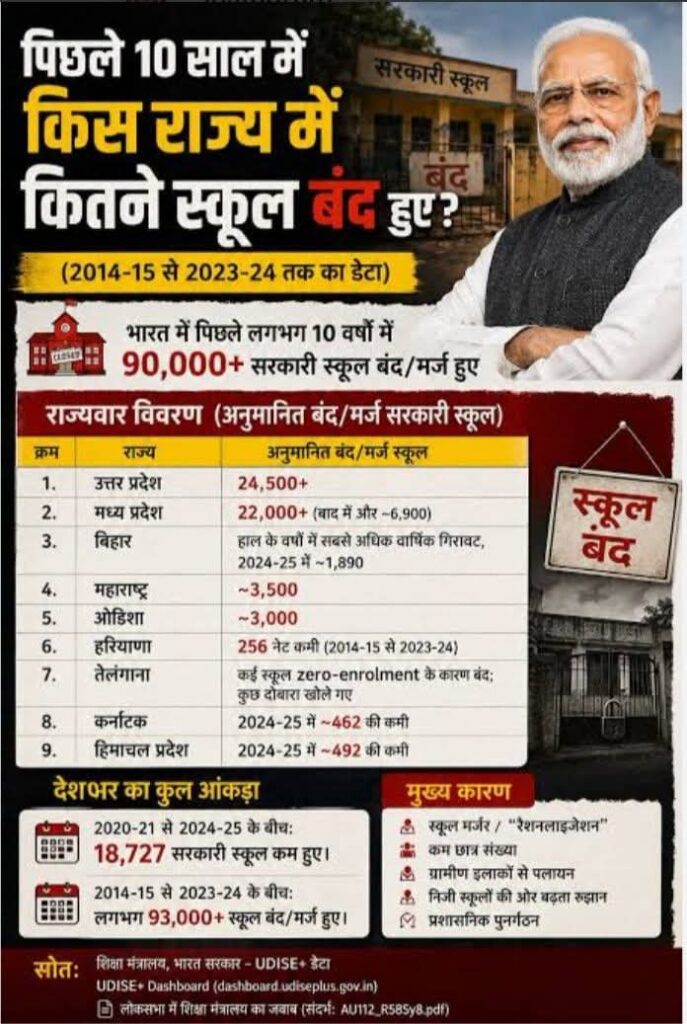 देश को 2047 तक विकसित राष्ट्र बनाने के लिए कम बच्चे वाले स्कूलों को बंद कर देना चाहिए, क्योंकि ऐसे स्कूलों को चलाना आर्थिक रूप से अप्रभावी और प्रशासनिक तौर पर चुनौतीपूर्ण होता है। देश को 2047 तक विकसित राष्ट्र बनाने के लिए कम बच्चे वाले स्कूलों को बंद कर देना चाहिए, क्योंकि ऐसे स्कूलों को चलाना आर्थिक रूप से अप्रभावी और प्रशासनिक तौर पर चुनौतीपूर्ण होता है।