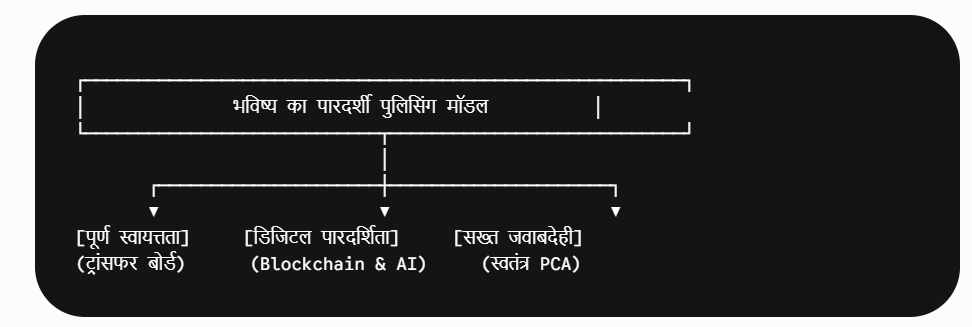अपराध का चक्रव्यूह