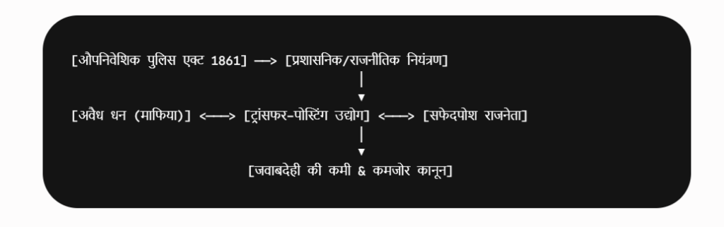 नापाक खेल की 'जड़ें